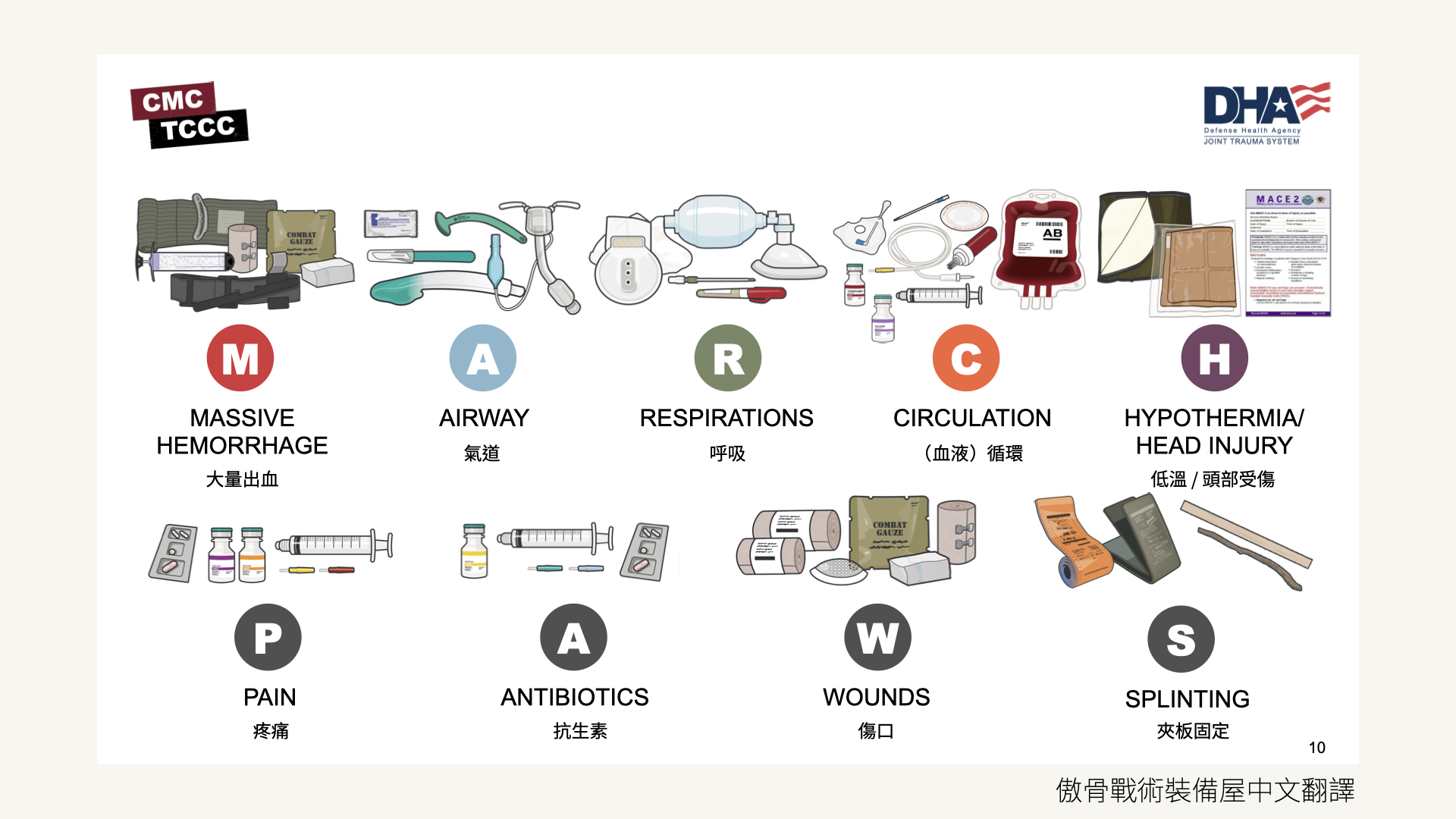 這款小扁袋專為醫療裝備收納設計,內部的雙側內袋能裝入膠囊和藥品,讓你的醫療包不再凌亂不堪。 無論是在野外任務、日常訓練,還是面對突發狀況,這個扁袋都能讓你迅速找到需要的藥品。 醒目的紅色提把不僅外觀搶眼,還在關鍵時刻讓你能迅速辨識和取用,省去手忙腳亂的時間。 這款產品能夠提升整體醫療包的收納效率,讓每一個工具和藥品都有固定位置,讓你隨時隨地輕鬆掌控醫療物資。 根據 TCCC 公布的 JFAK 醫療包配置的建議,除了熱、暖區 MARCH 急救必備品外,醫療包裡頭 PAWS 配置也非常重要,什麼是 MARCH?什麼是 PAWS ?可以參考底下圖片 而 JFAK 裡頭的 PAWS 是 疼痛(Pain)、抗生素(Antibiotic)、傷口(Wounds)及夾板固定(Splinting),根據 TCCC 的經驗與指示,止痛藥、抗生素以及傷口救治,是 JFAK 醫療包裡必備的醫材藥品。 這款扁袋為你的醫療包增添了一層額外的靈活性與組織性。不僅實用,而且讓你的醫療包變得更整潔。無論你是醫療專業人員還是需要組織裝備的戰術玩家,這款扁袋都是你的必備選擇。