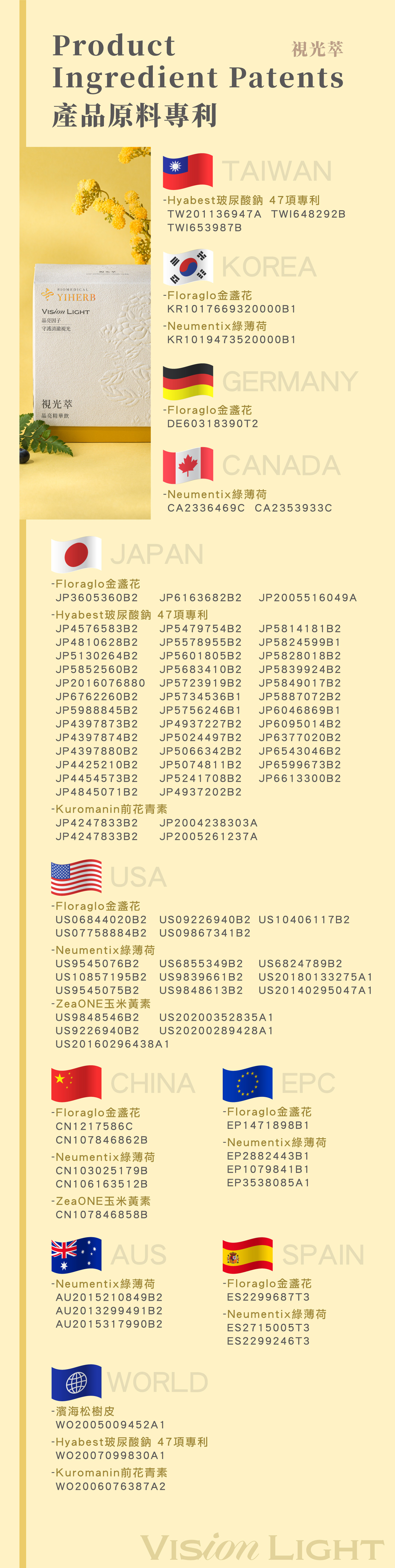 視光萃原料專利