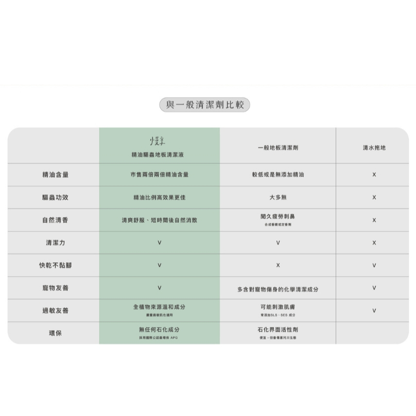 【樂森藥局】慢享生活 精油地板清潔液（掃地機可用／可加購補充包）500ML 、補充包1000ML