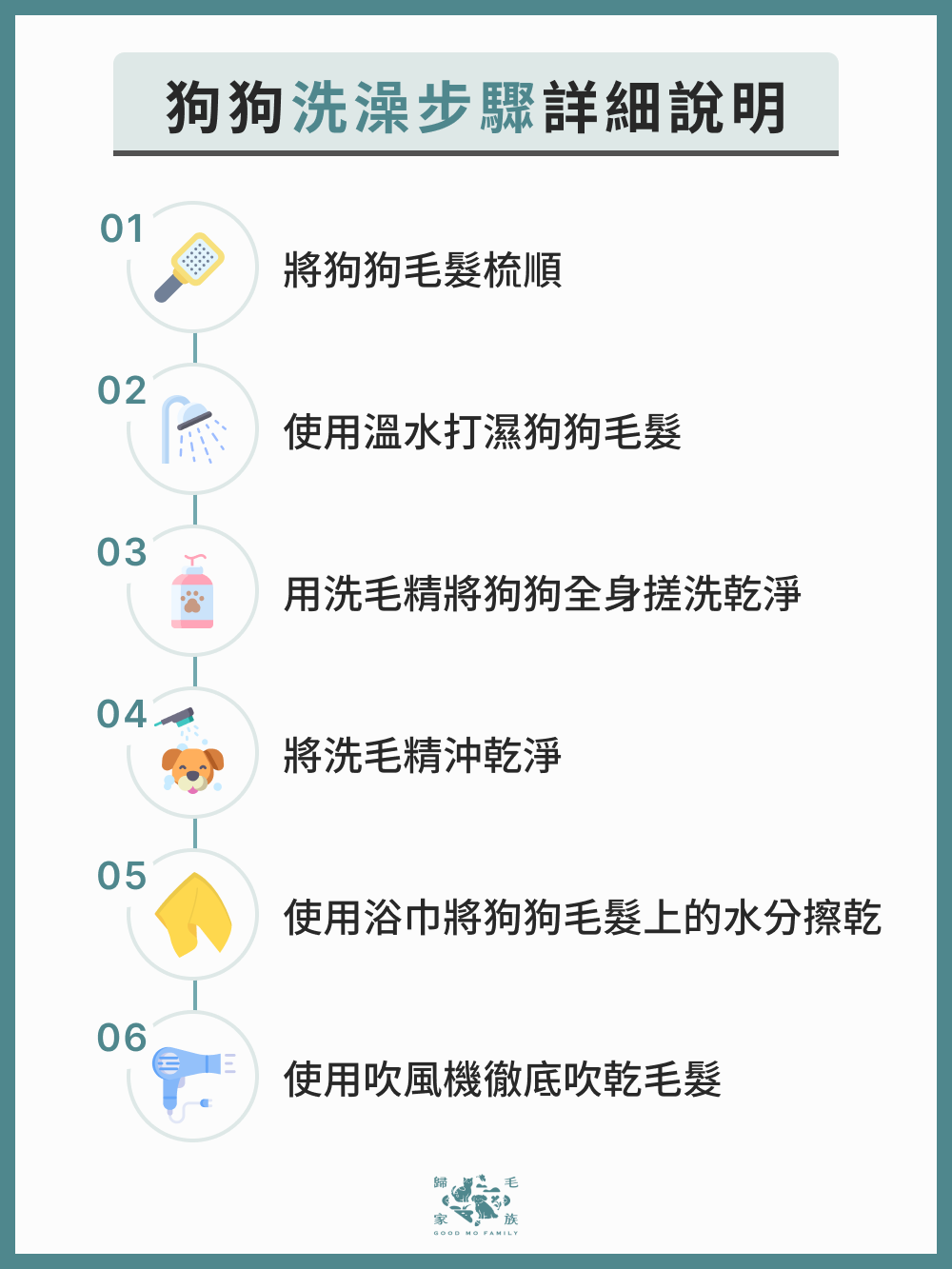 狗狗洗澡步驟詳細說明