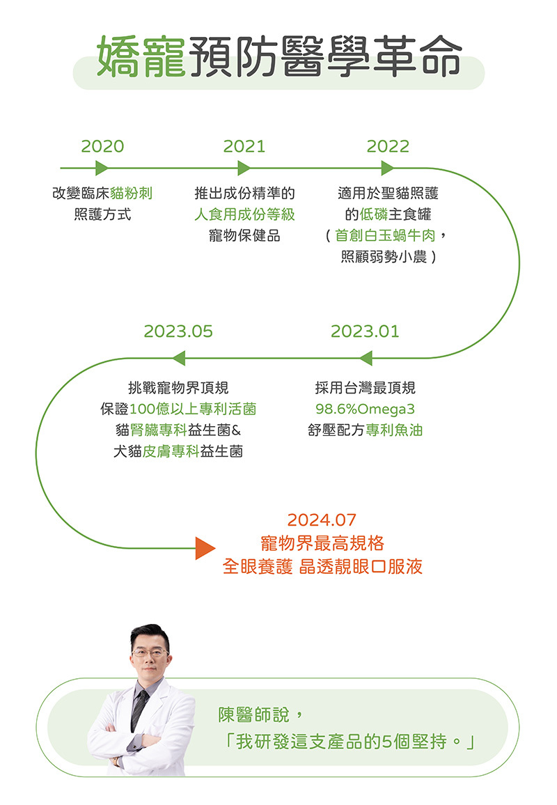 嬌寵醫生產品寵物預防醫學沿革