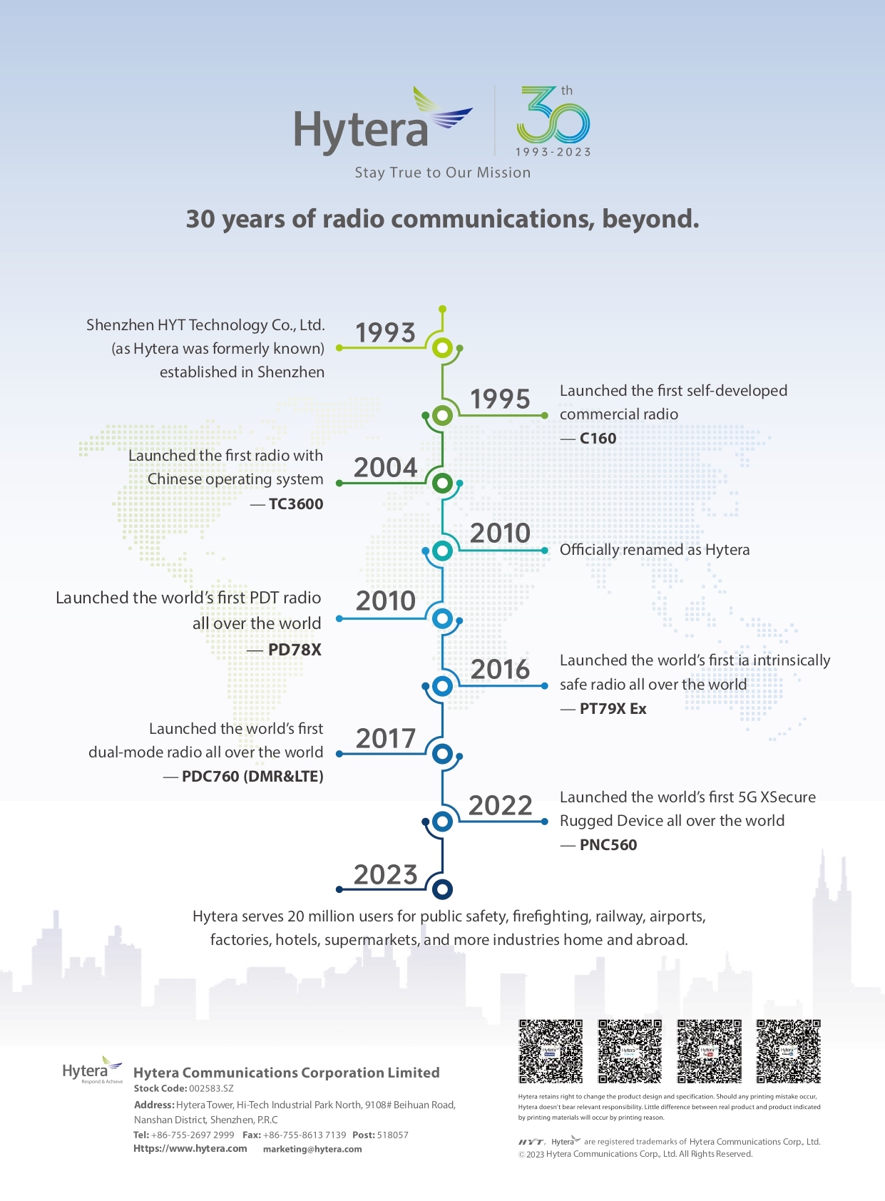 HYTERA S1 mini walkie talkie