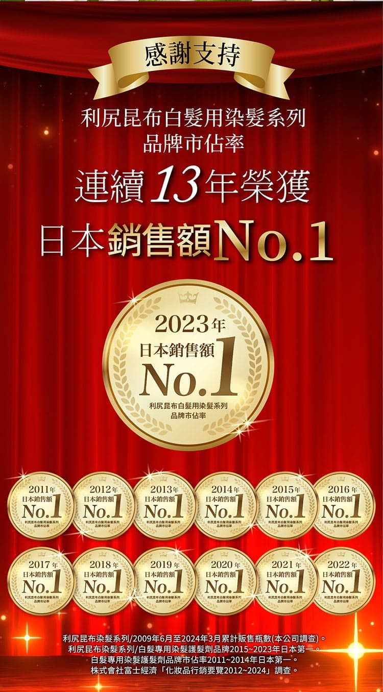 感謝支持利尻昆布白髮用染髮系列品牌市佔率連續13年榮獲日本銷售額No.1！