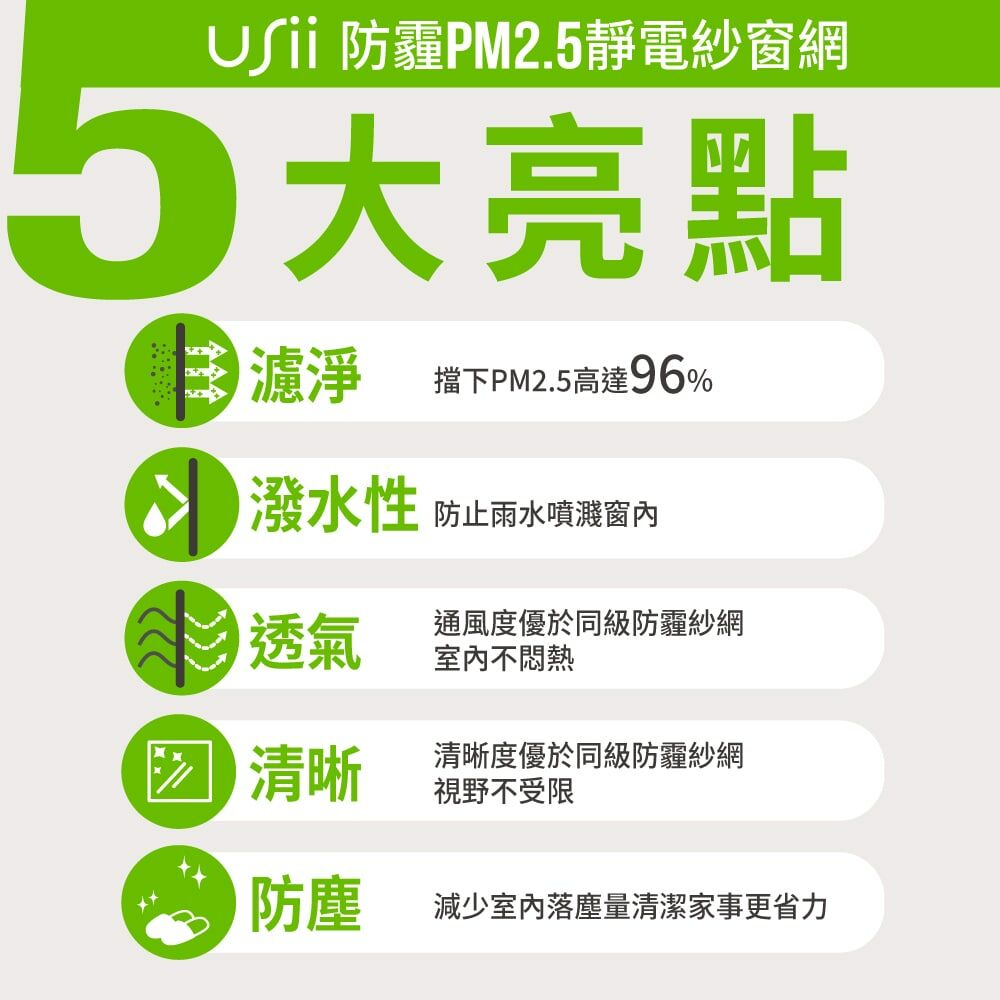 【熱銷破千萬!!】USii 防霾PM2.5高強級靜電紗窗網