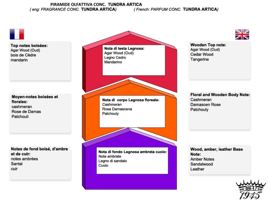 Saponificio Varesino Tundra Artica 北極苔原三重研磨剃鬚皂 150g - Beta 4.3