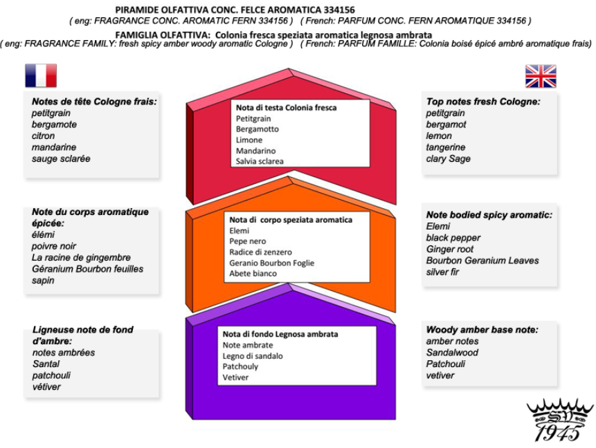 Saponificio Varesino Felce Aromatica 三重研磨剃鬚皂 150g - Beta 4.3