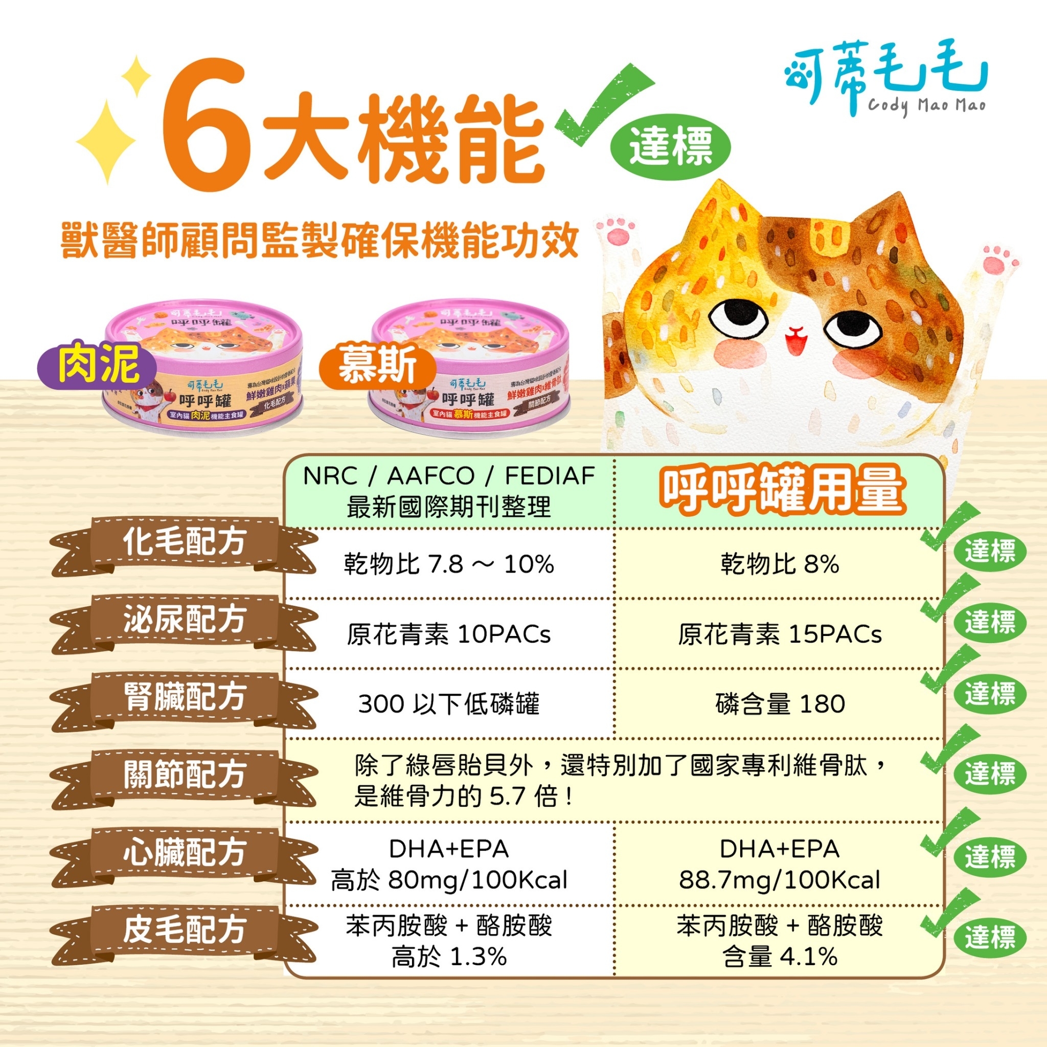 可蒂毛毛｜呼呼罐 貓主食罐 老貓罐 機能主食罐 貓罐頭 拉查花 室內貓罐 貓罐 80g