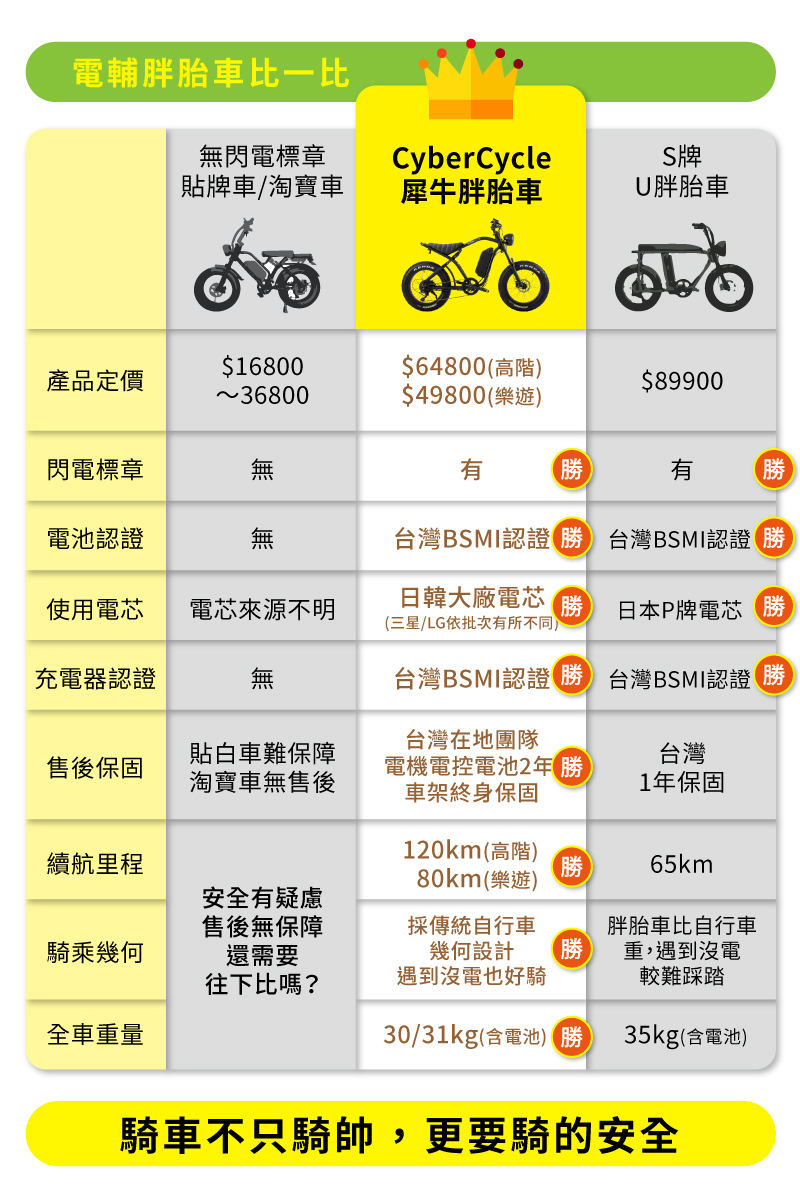 CyberCycle Rhino 犀牛胖胎車 比較 優點 缺點 一次看