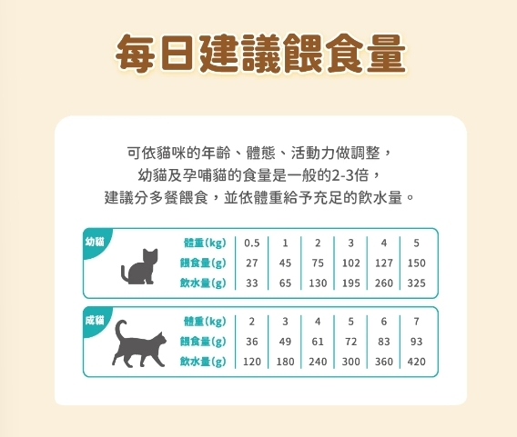 怪獸部落｜貓用 寶寶鮮肉主食糧 幼貓飼料 幼貓乾糧 幼貓