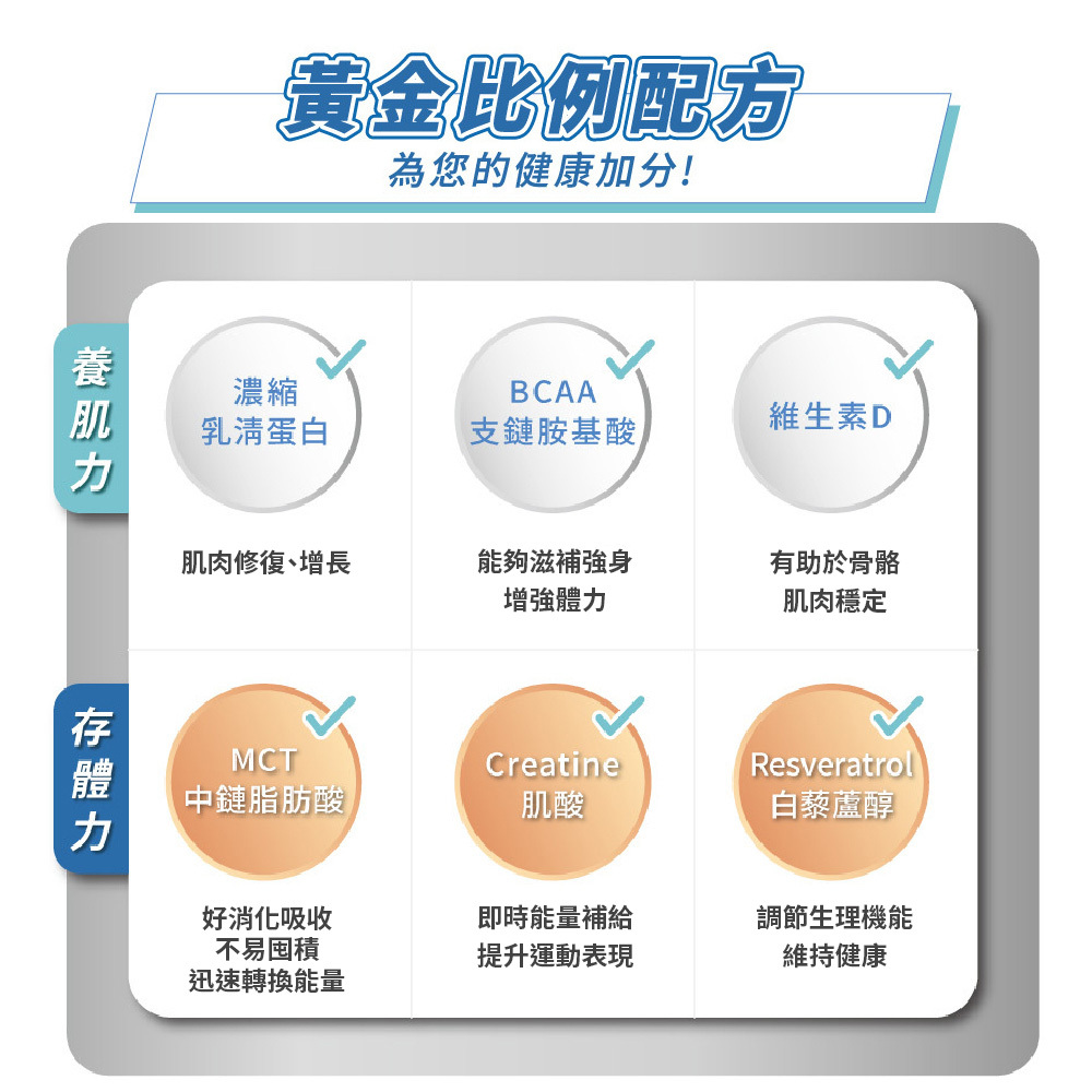 體立能 高肌蛋白飲