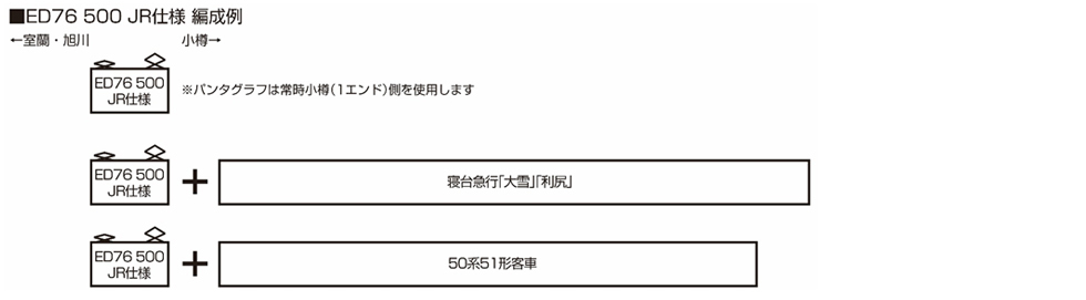 Kato 3071-2 N規 ED76 500 JR 電力機車