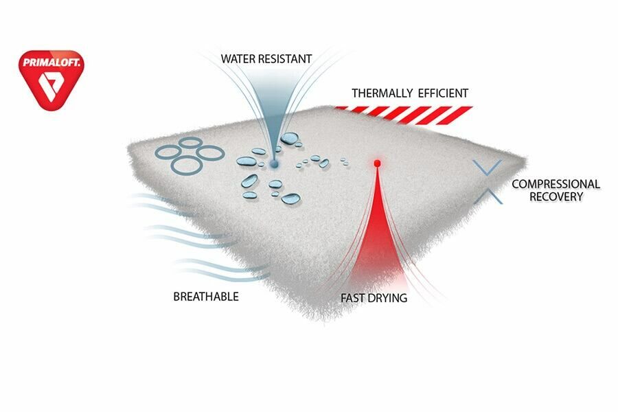 PrimaLoft 的技術特性