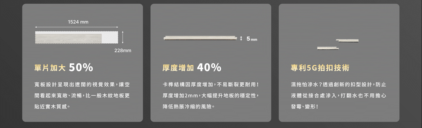 單片加大、厚度加厚、專利5G拍扣技術