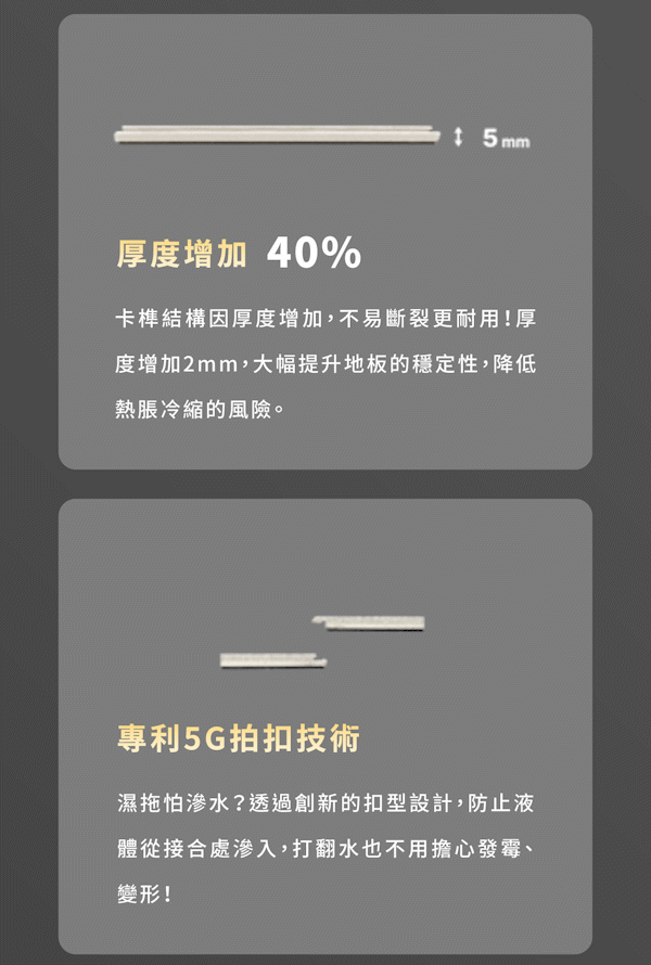 單片加大、厚度加厚、專利5G拍扣技術