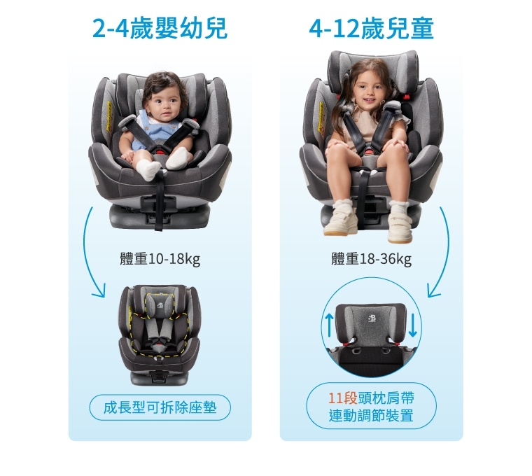 Safety Baby 適德寶0-12歲前撐腳isofix通風型座椅(多款選擇) Safety Baby 適德寶0-12歲前撐腳isofix通風型座椅(多款選擇)