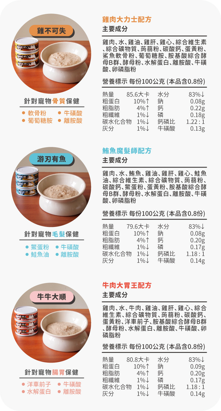 hururu95%鮮肉主食罐成分和營養標示