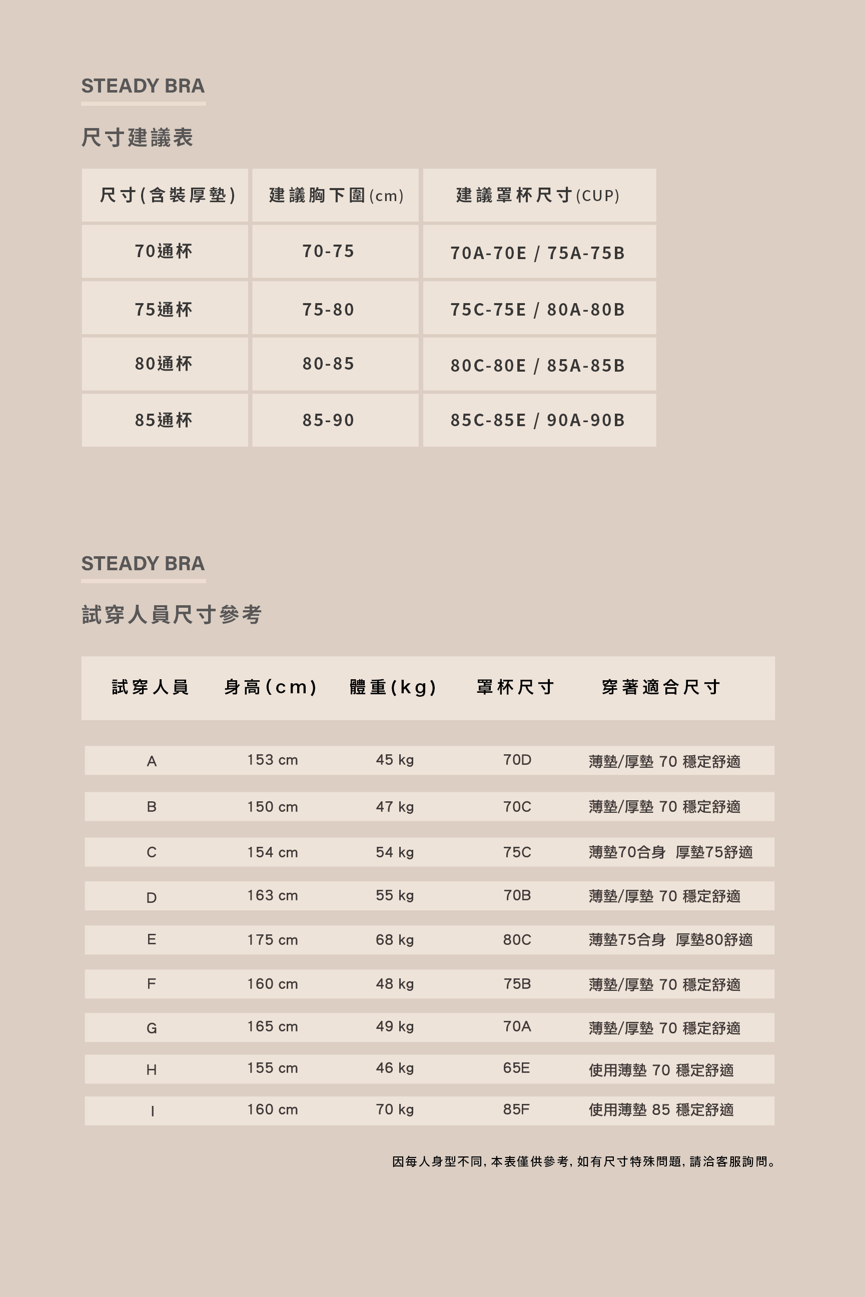 Steady bra安全感2.0/ Meufs全方位果凍膠防滑隱形圓渾平口內衣(單內衣)