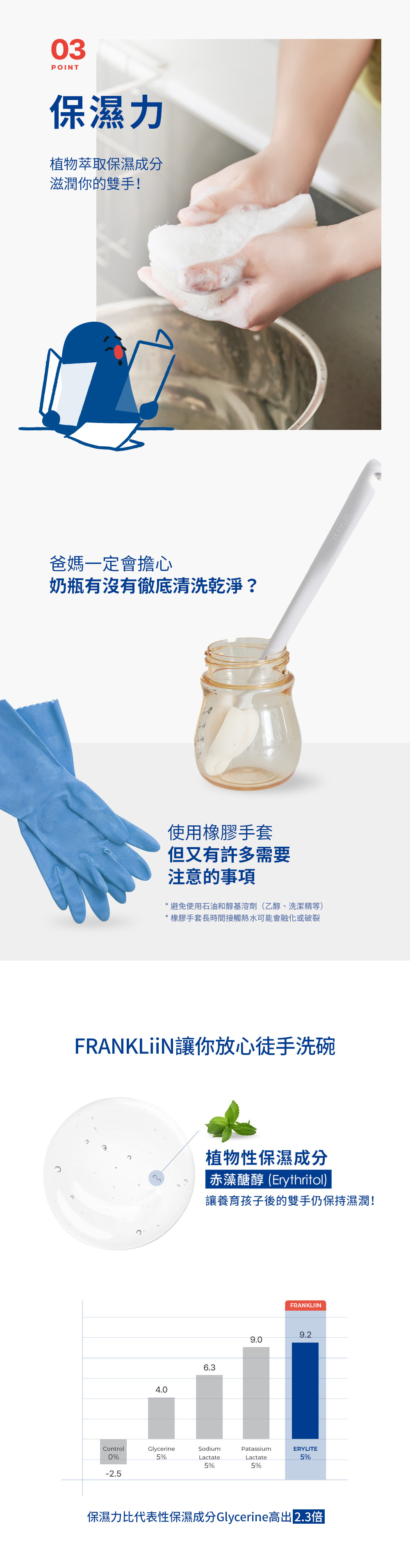 FRANKLiiN 純素Vegan蔬果奶瓶清潔劑 補充包