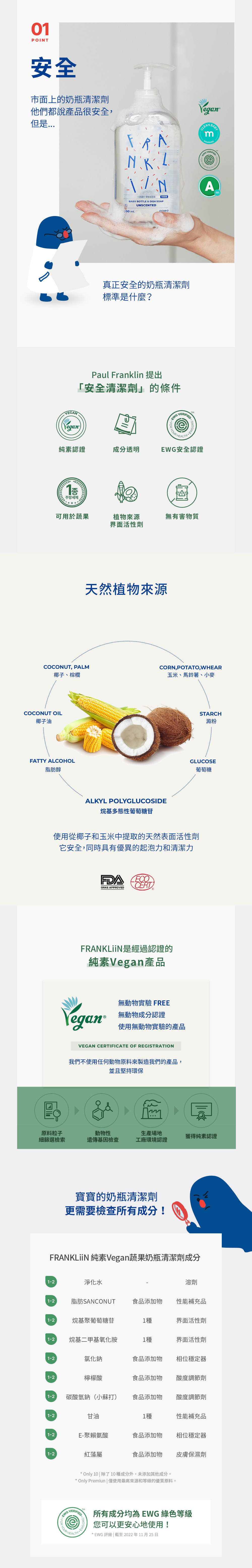 FRANKLiiN 純素Vegan蔬果奶瓶清潔劑 補充包