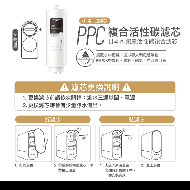 PPC複合活性碳濾芯800G