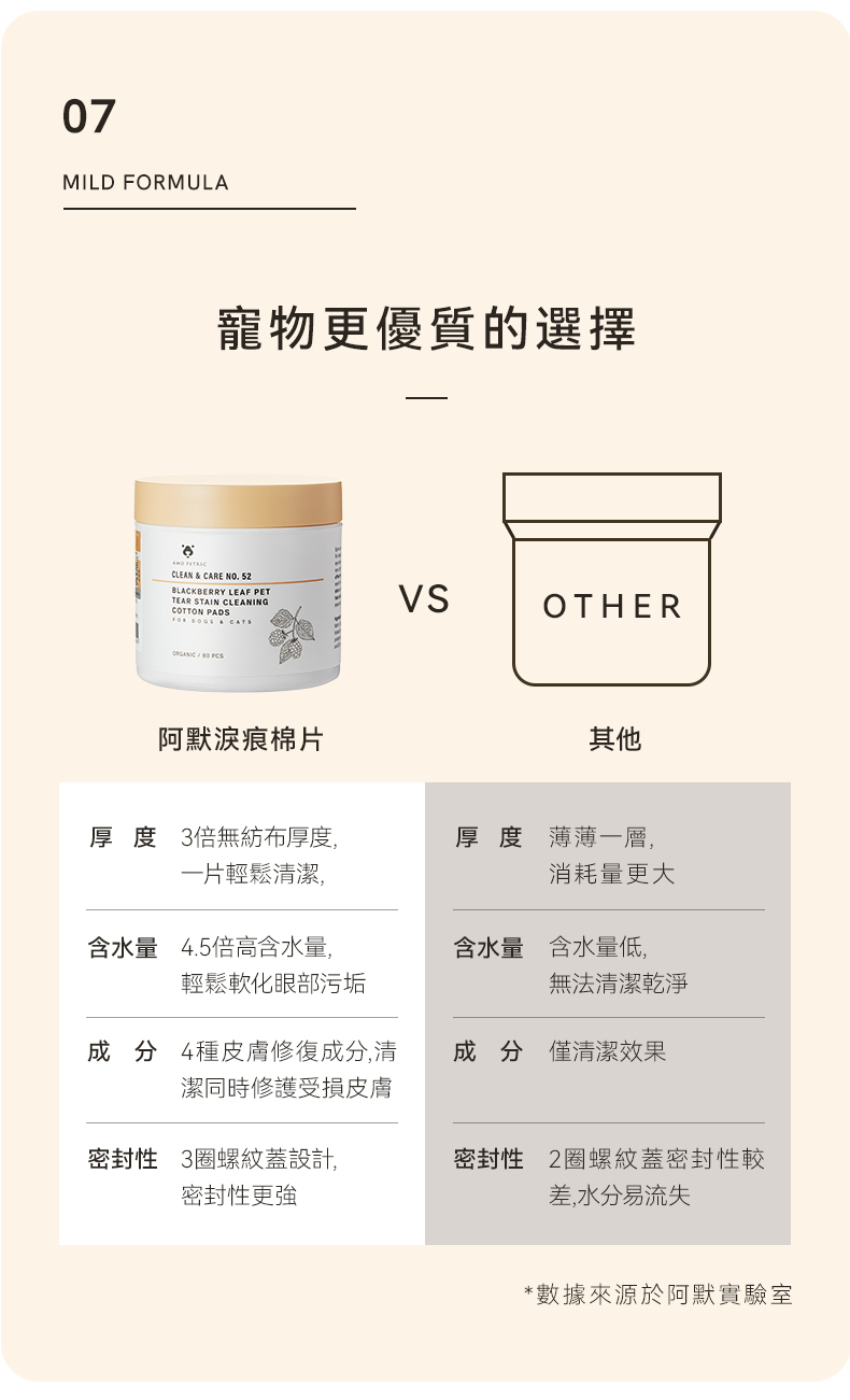 Amo Petric 黑莓葉淚痕擦拭棉片與他牌差別