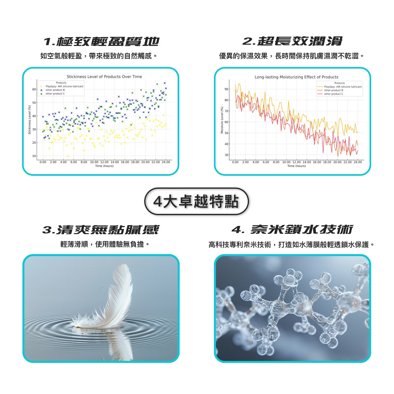 PLAY & JOY AIR 矽性潤滑液