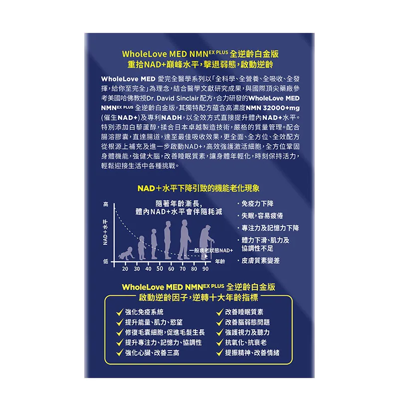 WholeLove Plus  愛完全醫學系列 NMN 32000全逆齡白金版 (70粒)