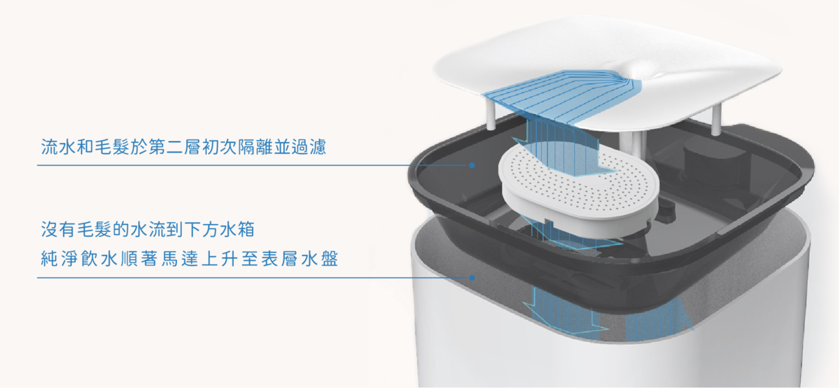 流水與毛髮於第二層隔離
