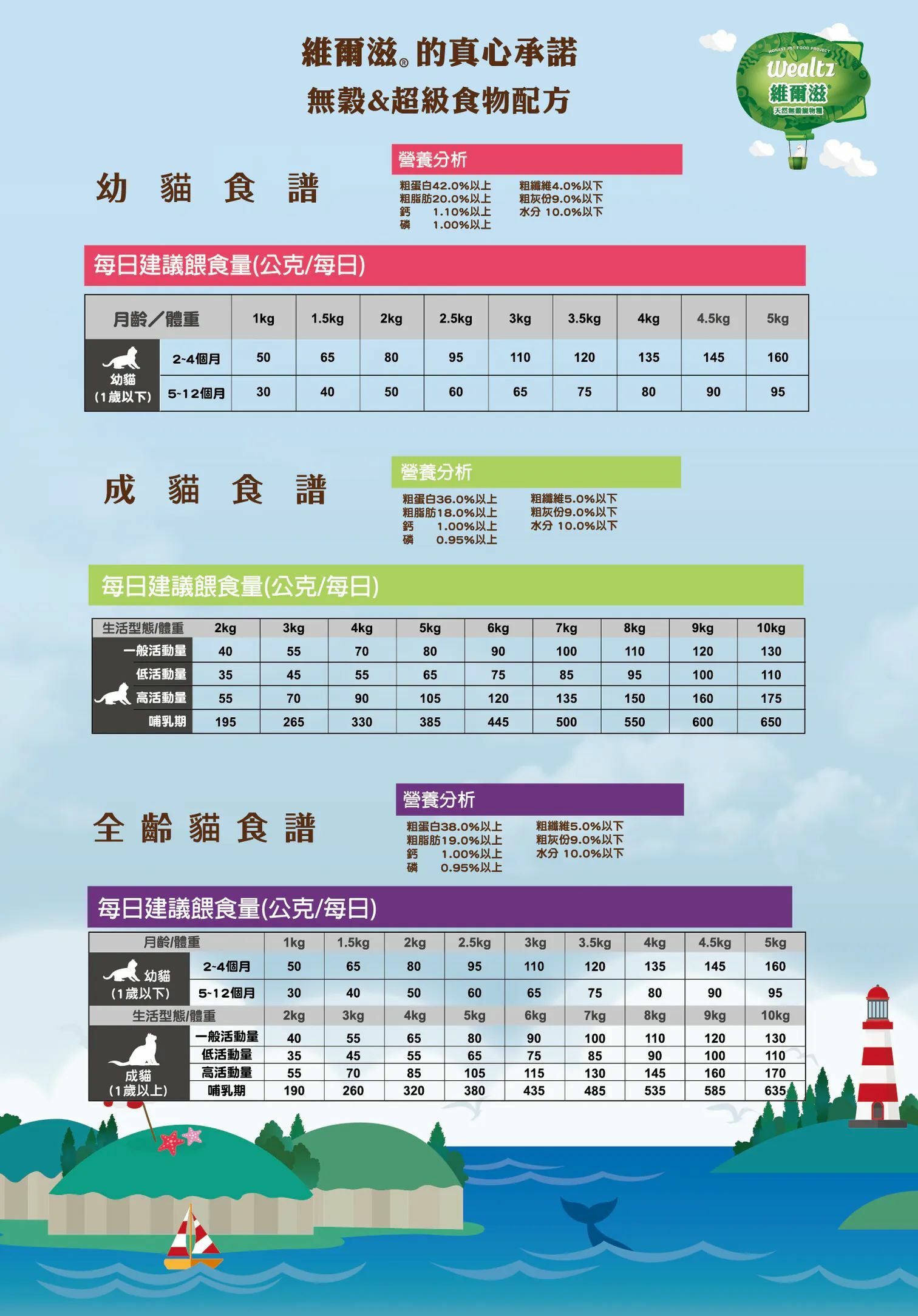 Wealtz 維爾滋｜韓國無榖貓飼料 原裝包/原廠裸包 300g