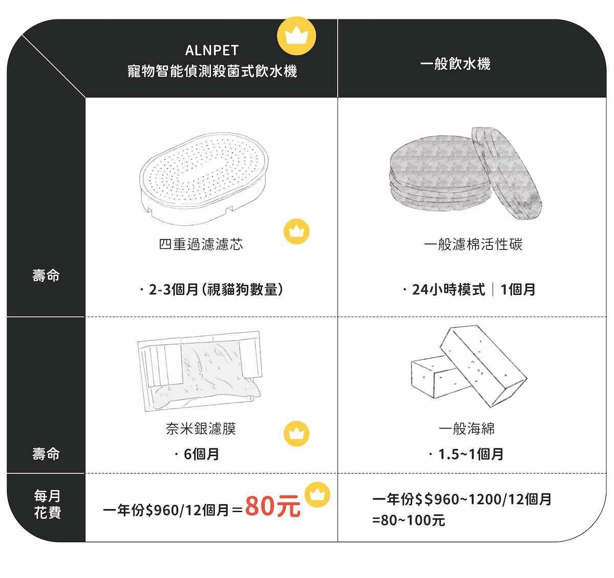 飲水金濾芯差別