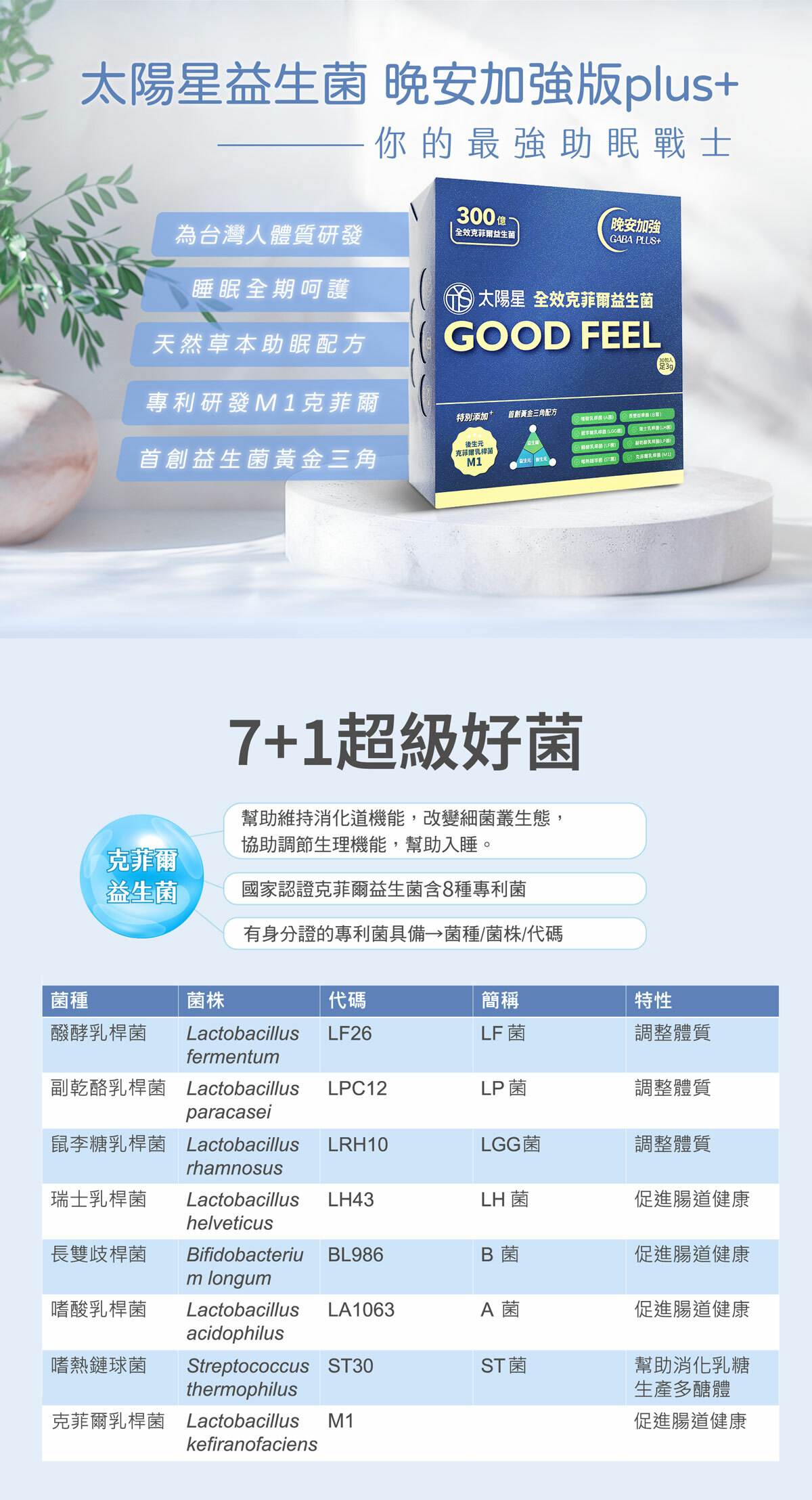 台灣首支由益生菌提取的天然GABA,專利包埋技術好菌直達腸道,獨特後生元-克菲爾乳桿菌M1添加,益生菌+益生元+後生元形成全效益生菌配方