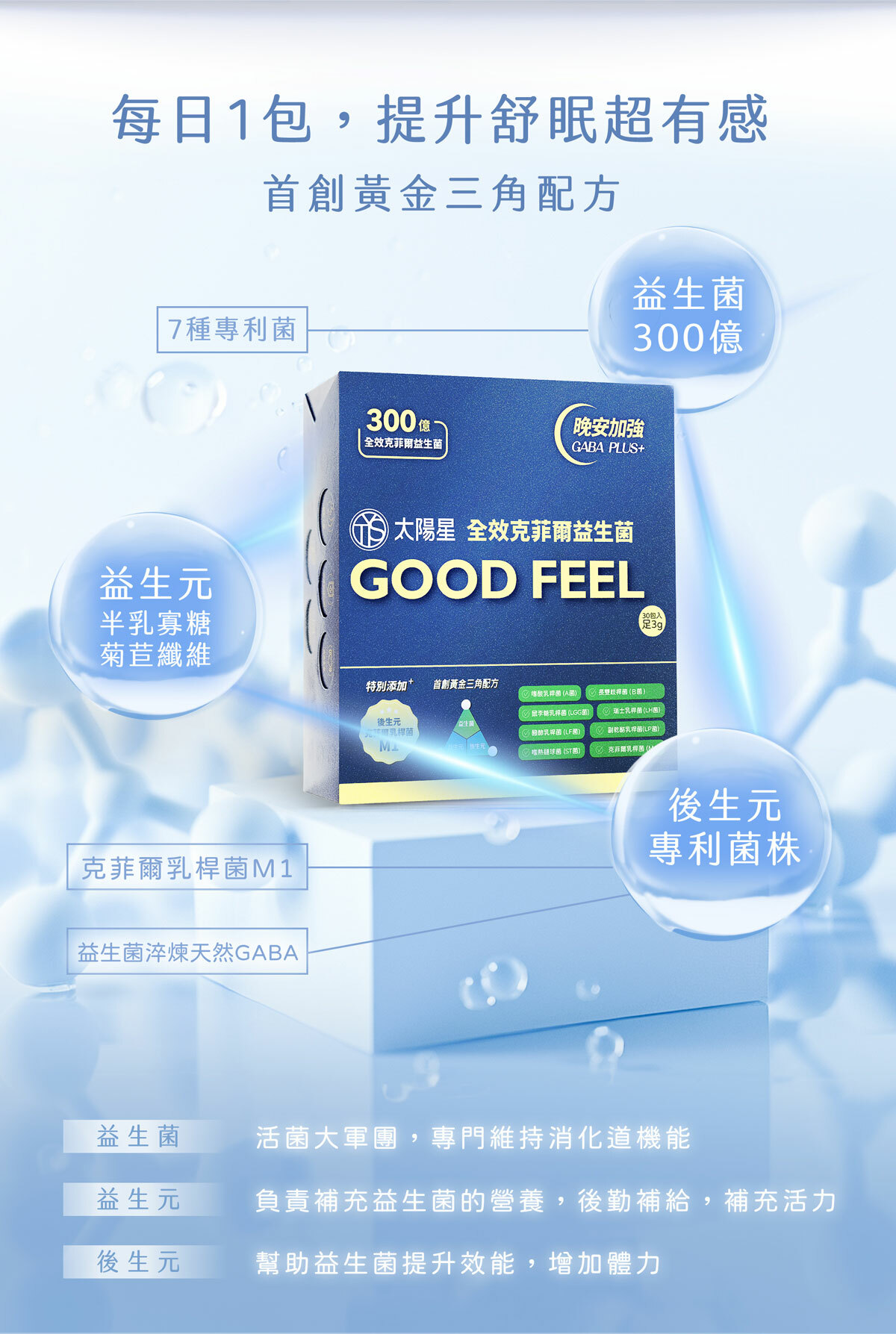 台灣首支由益生菌提取的天然GABA,專利包埋技術好菌直達腸道,獨特後生元-克菲爾乳桿菌M1添加,益生菌+益生元+後生元形成全效益生菌配方