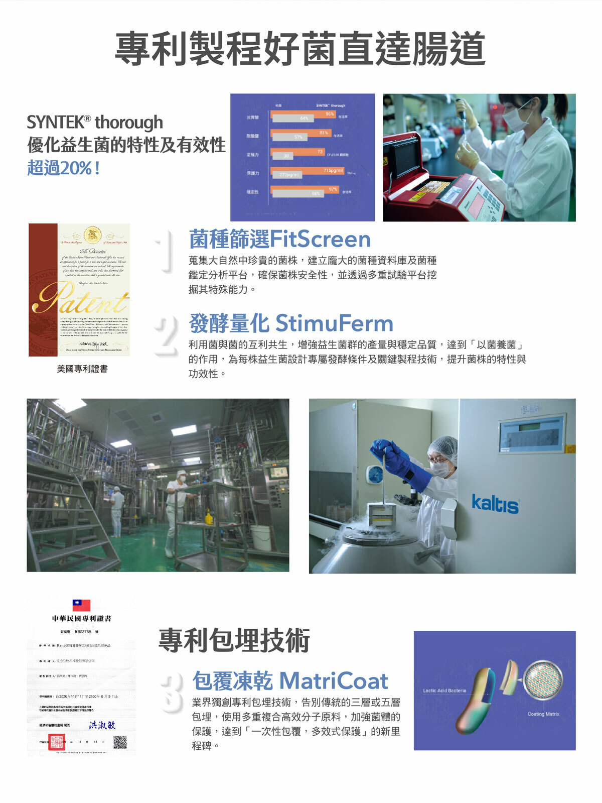 台灣首支由益生菌提取的天然GABA,專利包埋技術好菌直達腸道,獨特後生元-克菲爾乳桿菌M1添加,益生菌+益生元+後生元形成全效益生菌配方