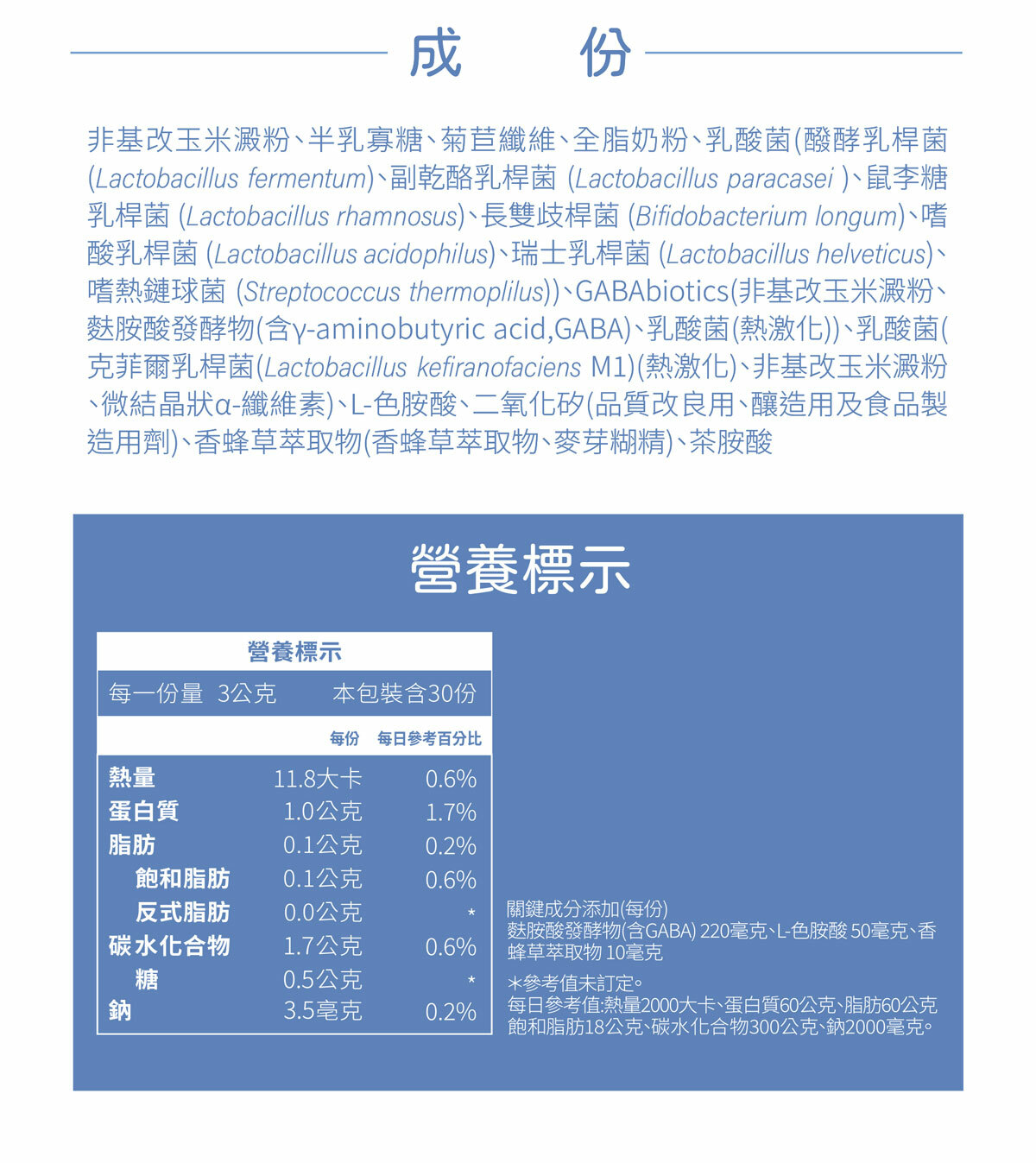 台灣首支由益生菌提取的天然GABA,專利包埋技術好菌直達腸道,獨特後生元-克菲爾乳桿菌M1添加,益生菌+益生元+後生元形成全效益生菌配方