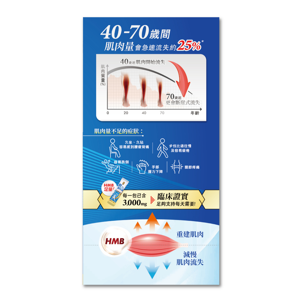 正品藥業 - 正品肌力健骨素 15包裝