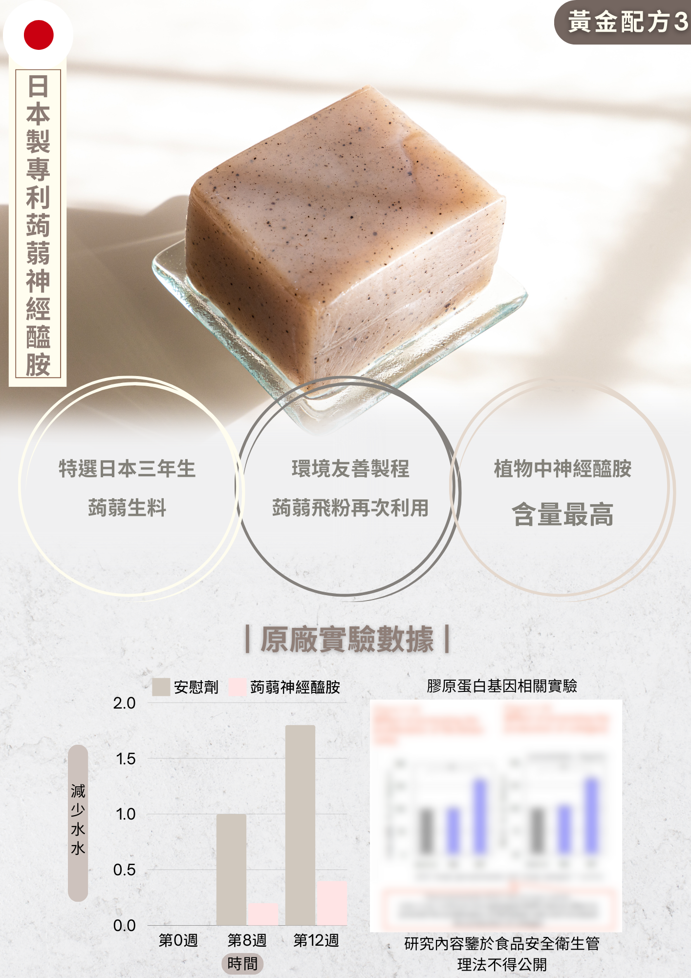 減少膠原蛋白散失