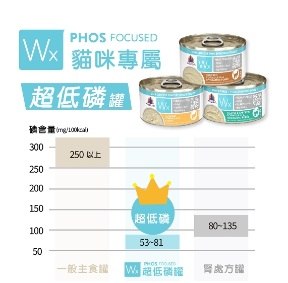 WERUVA 唯美味｜Wx超低磷貓罐85g 低磷 腎貓罐 老貓主食罐 貓主食罐 低磷貓罐