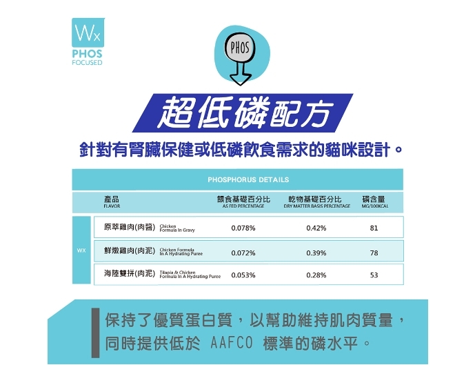 WERUVA 唯美味｜Wx超低磷貓罐85g 低磷 腎貓罐 老貓主食罐 貓主食罐 低磷貓罐