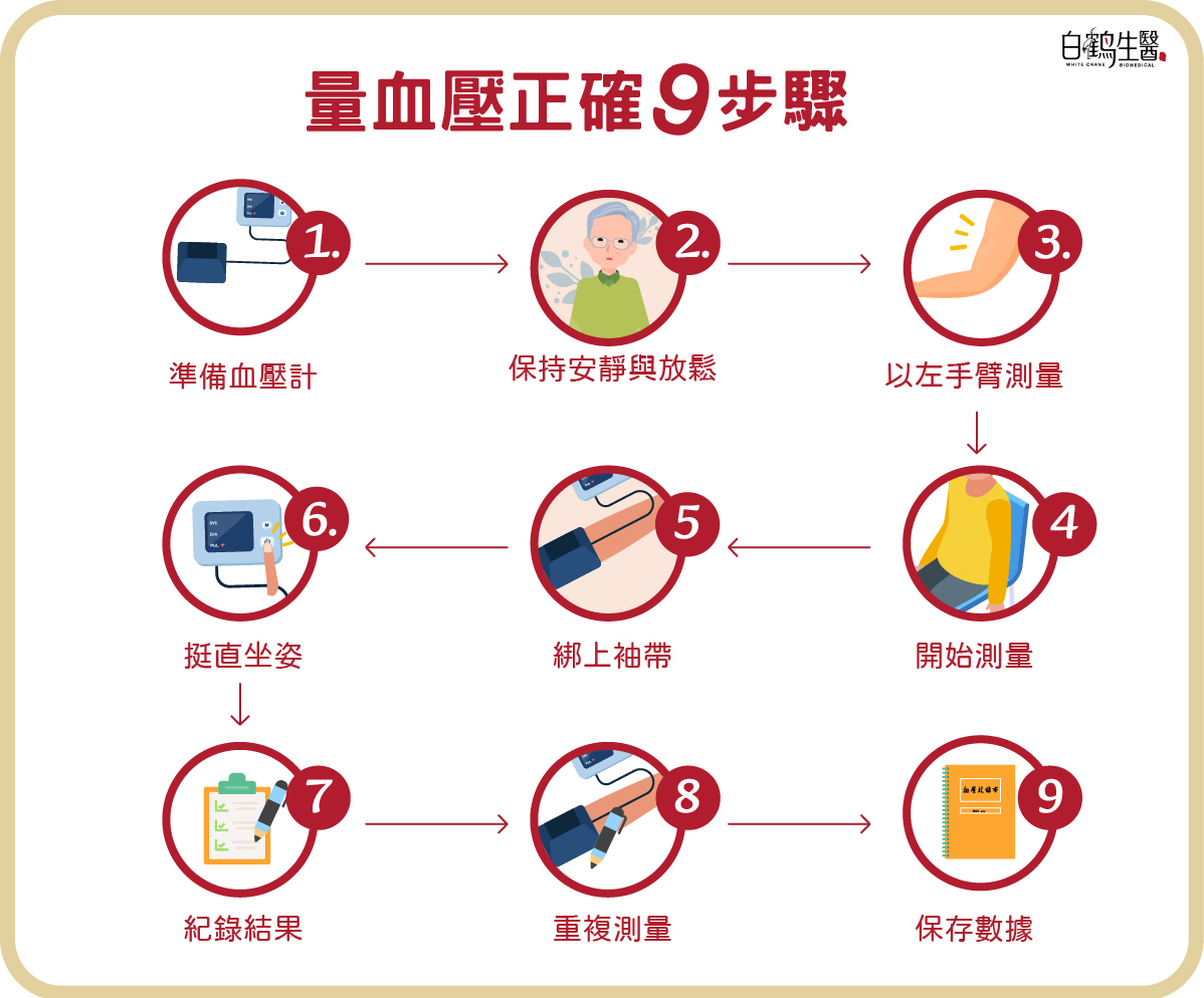 量血壓正確九步驟
