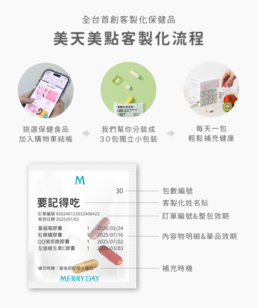 美天美點MERRYDAY全台首創客製化保健品,將你需要的保健食品分裝成30天份獨立小包裝,一天一包輕鬆補充健康