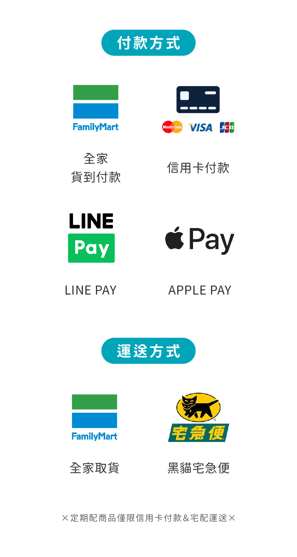 美天美點提供多種付款方式包含全家貨到付款、LINE PAY、APPLE PAY等,客製化保健品讓你輕鬆補充健康