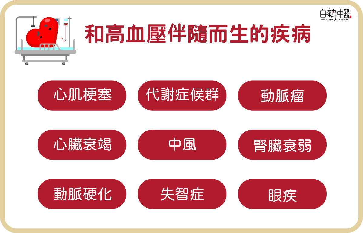 擁有高血壓容易併發的疾病