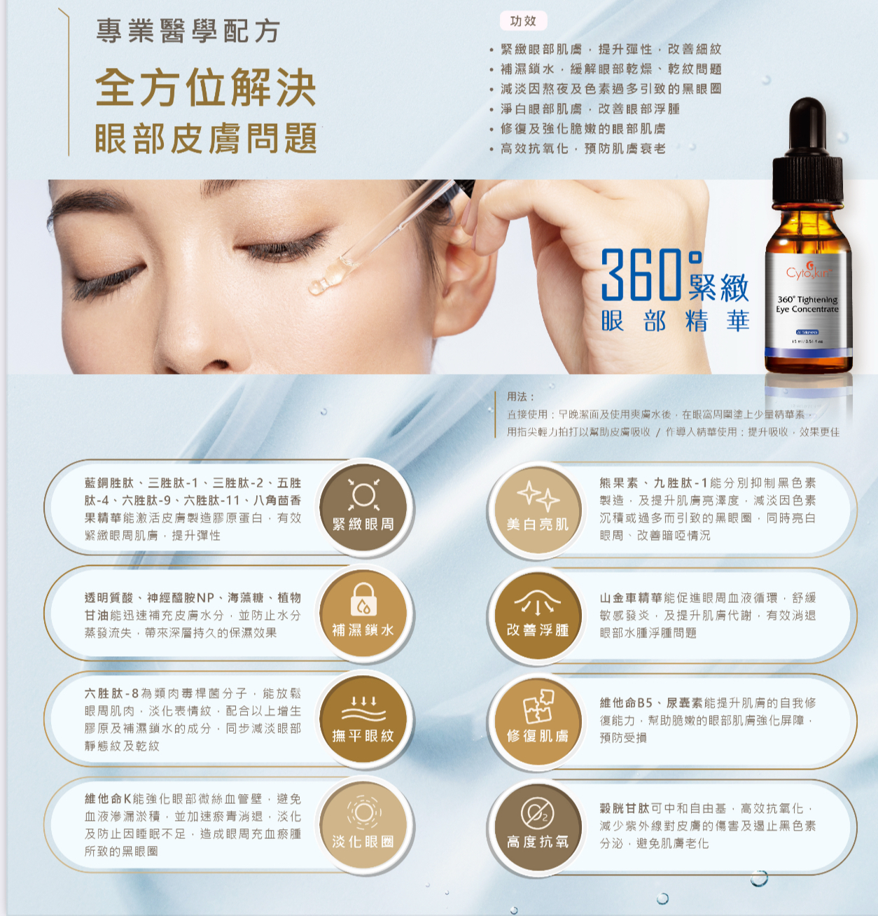 CytoSkin 眼部護理 1）360度緊致眼部精華 或 2）全效激活淨白眼霜