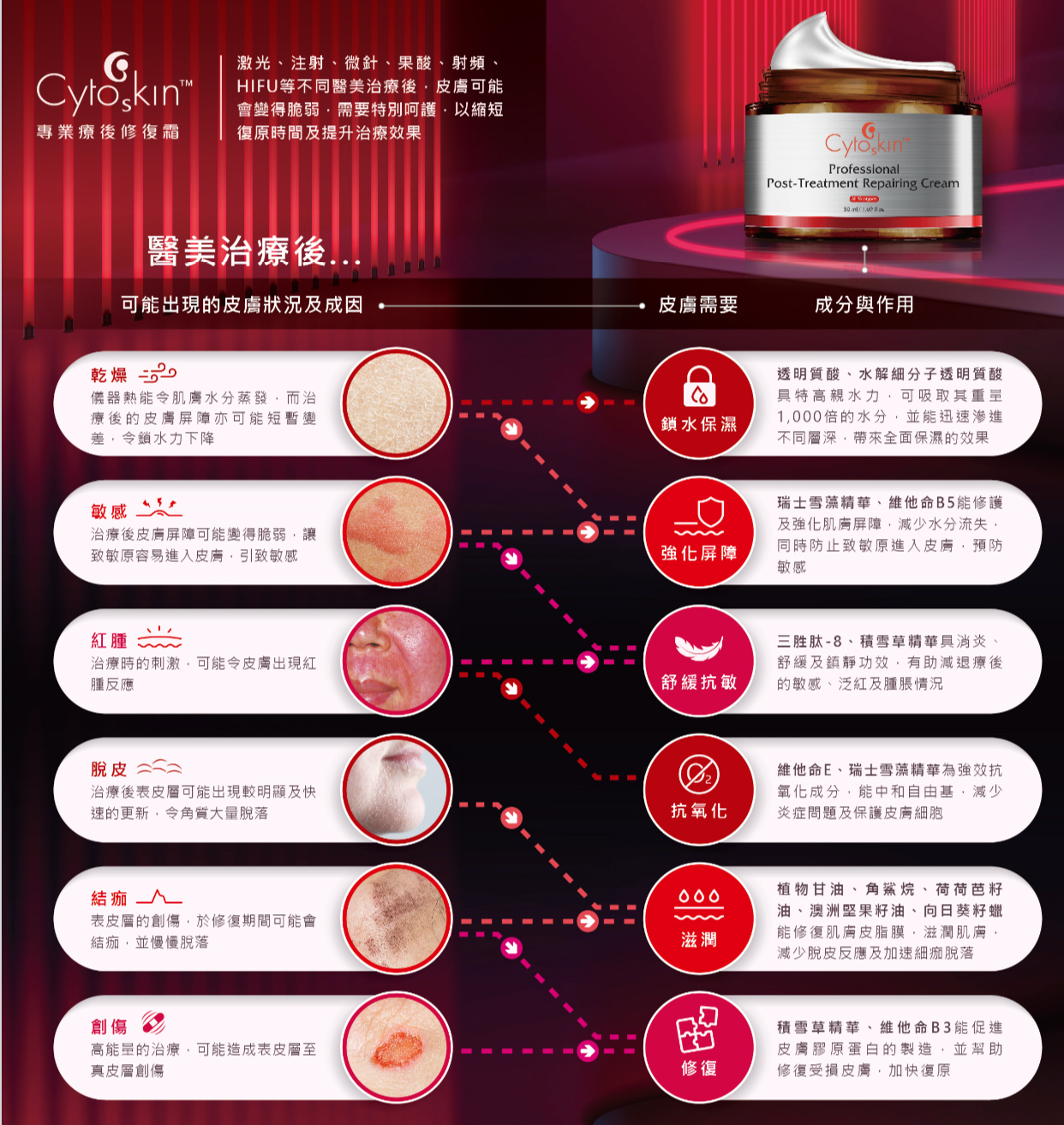 Cytoskin 療後修復霜 新品