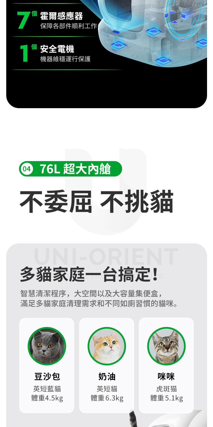 霍爾感應器保障各部件順利工作1 安全電機機器維穩運行保護 76L 超大內艙不委屈 不挑貓UNI-ORIENT多貓家庭一台搞定!智慧清潔程序,大空間以及大容量集便盒,滿足多貓家庭清理需求和不同如廁習慣的貓咪。豆沙包奶油咪咪英短藍貓體重4.5kg英短貓虎斑猫體重6.3kg體重5.1kg