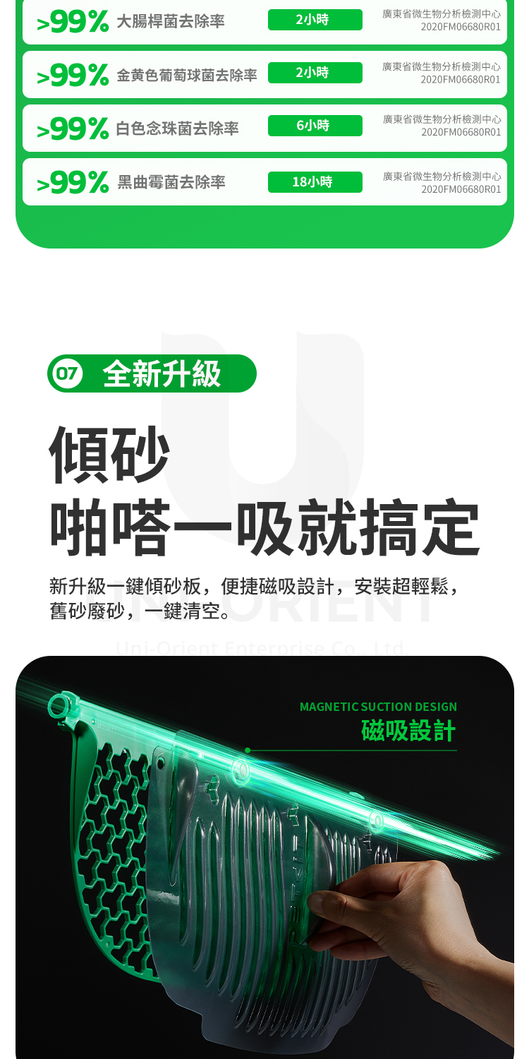 99% 大腸桿菌去除率2小時廣東省微生物分析中心2020FM06680R0199% 金黄色葡萄球菌去除率2小時廣東省微生物分析中心2020FM06680R0199% 白色念珠菌去除率廣東省微生物分析檢測中心6小時2020FM06680R0199% 黑曲霉菌去除率18小時廣東省微生物分析檢測中心2020FM06680R01 全新升級傾啪嗒一吸就搞定新升級一鍵傾砂板便捷磁吸設計,安裝超輕鬆,舊砂廢砂,一鍵清空。Uni-Orient Enterprise Co., Ltd.MAGNETIC SUCTION DESIGN磁吸設計