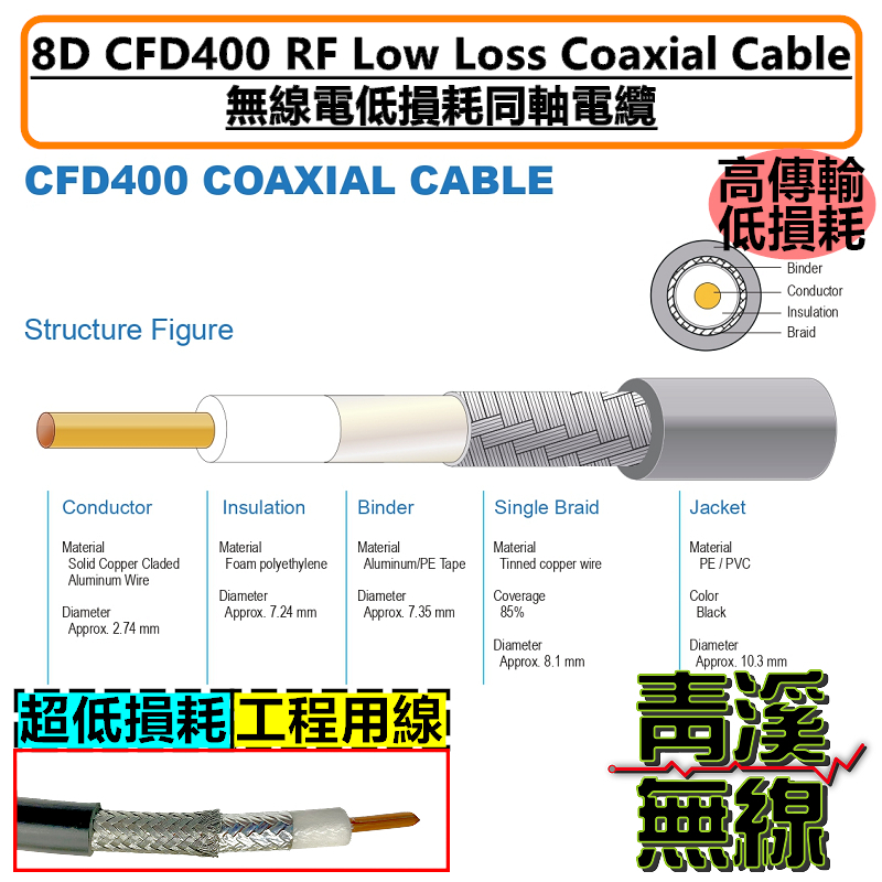 8D CFD400 低耗損同軸電纜線 7M 訊號線 基地台 車機訊號線 無線電 大貨車 中繼 8D-SFA