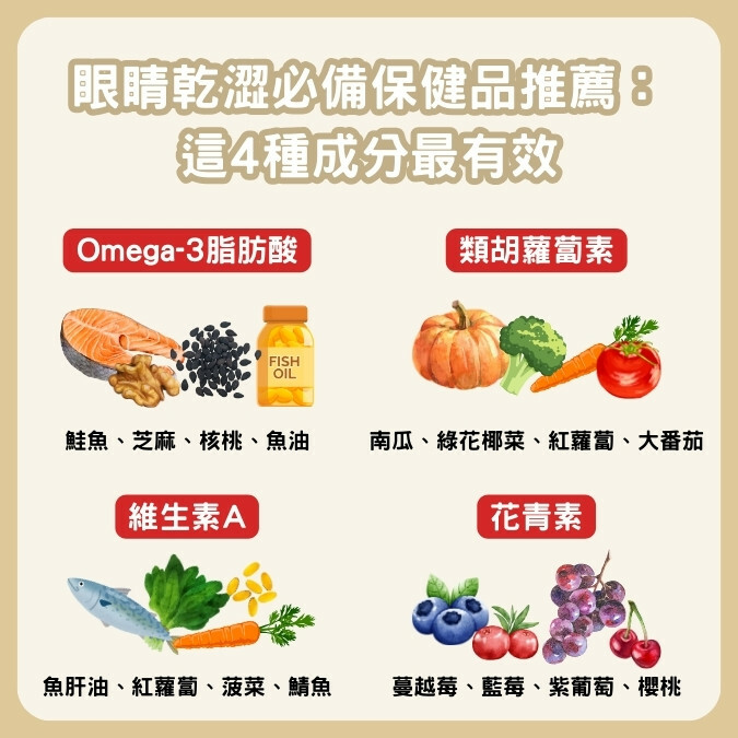 眼睛乾澀必備保健品推薦：這4種成分最有效