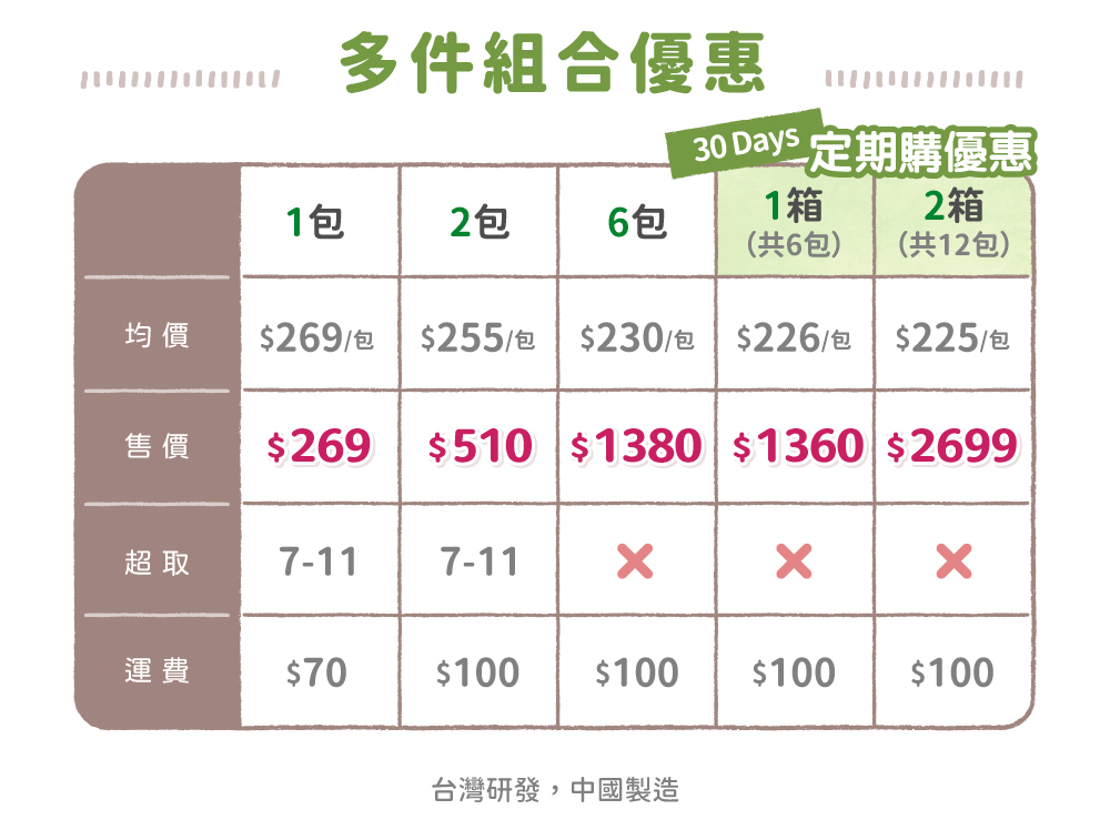 定期購優惠