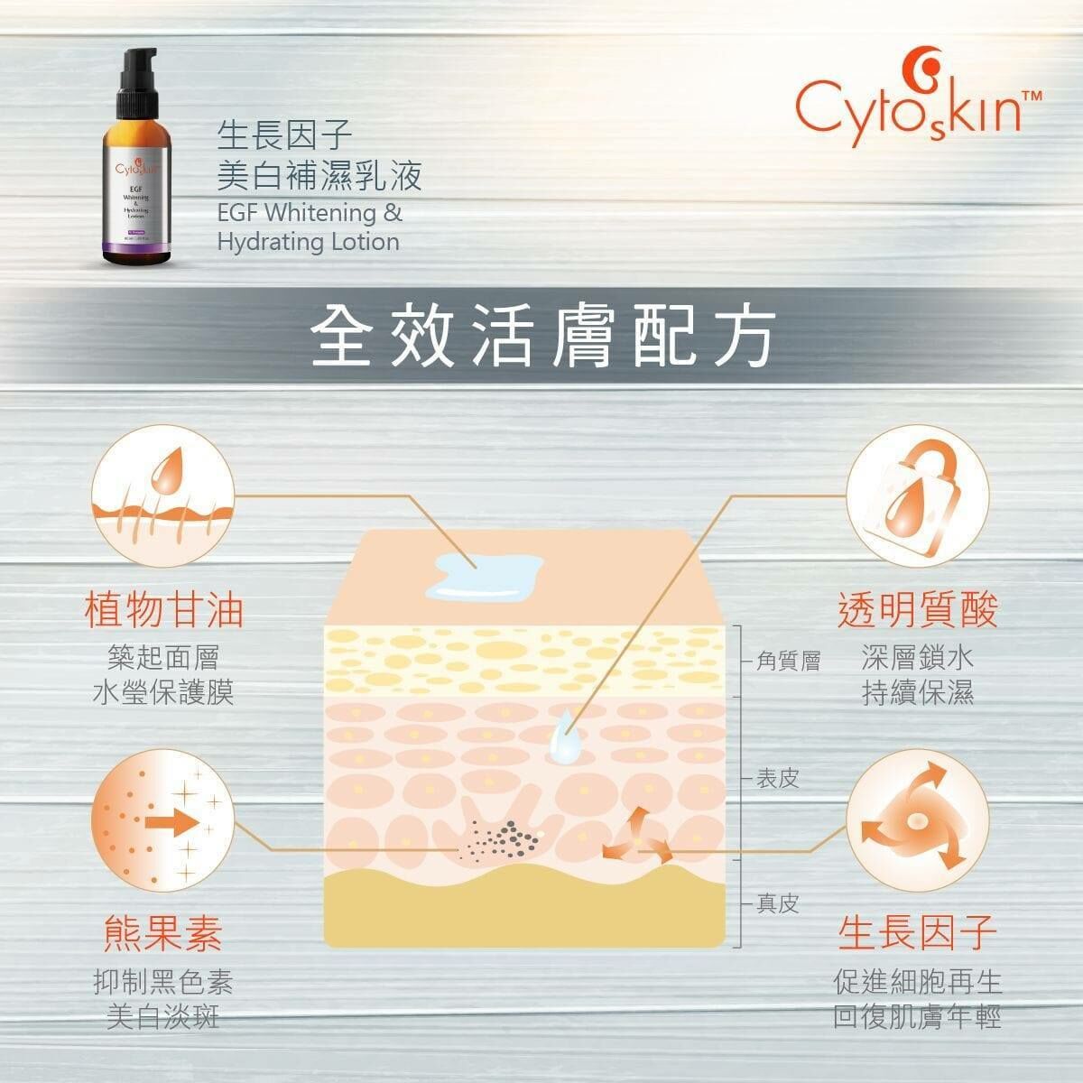 CytoSkin 生長因子美白補濕乳液 60ml